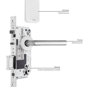 Замок готельний TESA I-VOLUTION MIFARE WIRELESS + BLE P ADB Squared UNIV EXT білий (Іспанія)