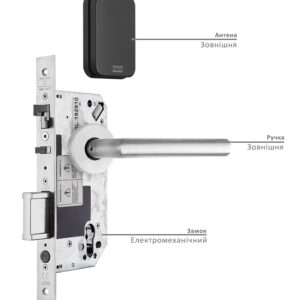 Замок готельний TESA I-VOLUTION MIFARE WIRELESS + BLE P ADB Squared UNIV EXT чорний (Іспанія)